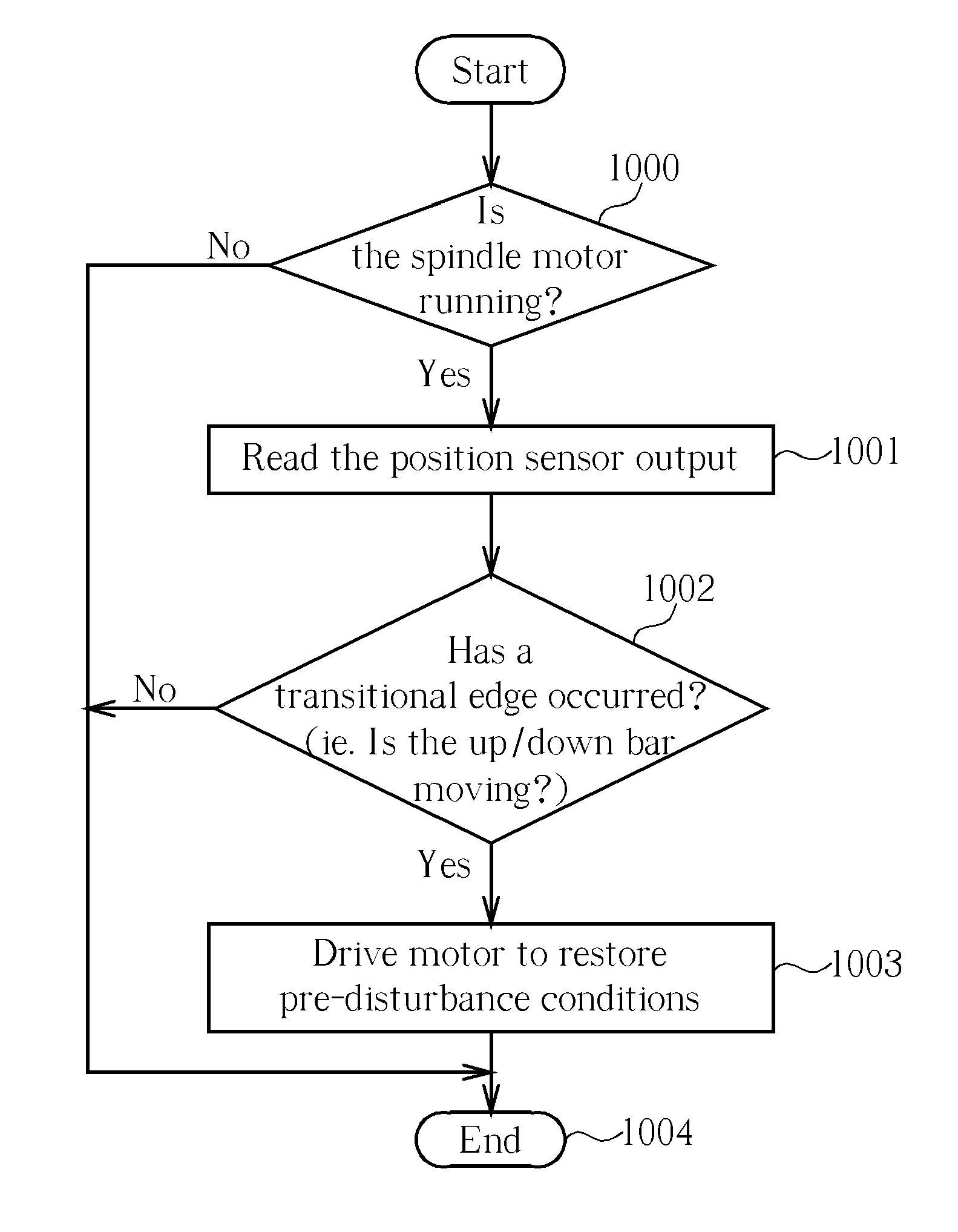 Method And Apparatus For Controlling A Disc Loader Of An Optical Disc Drive