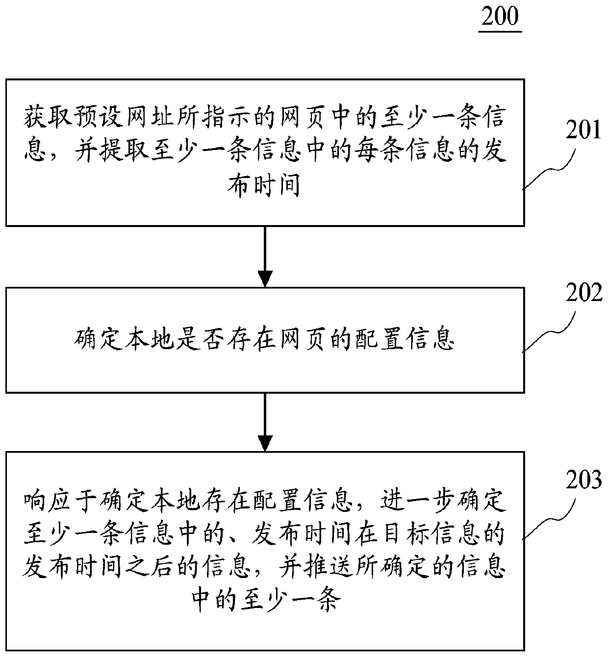 Information push method and device