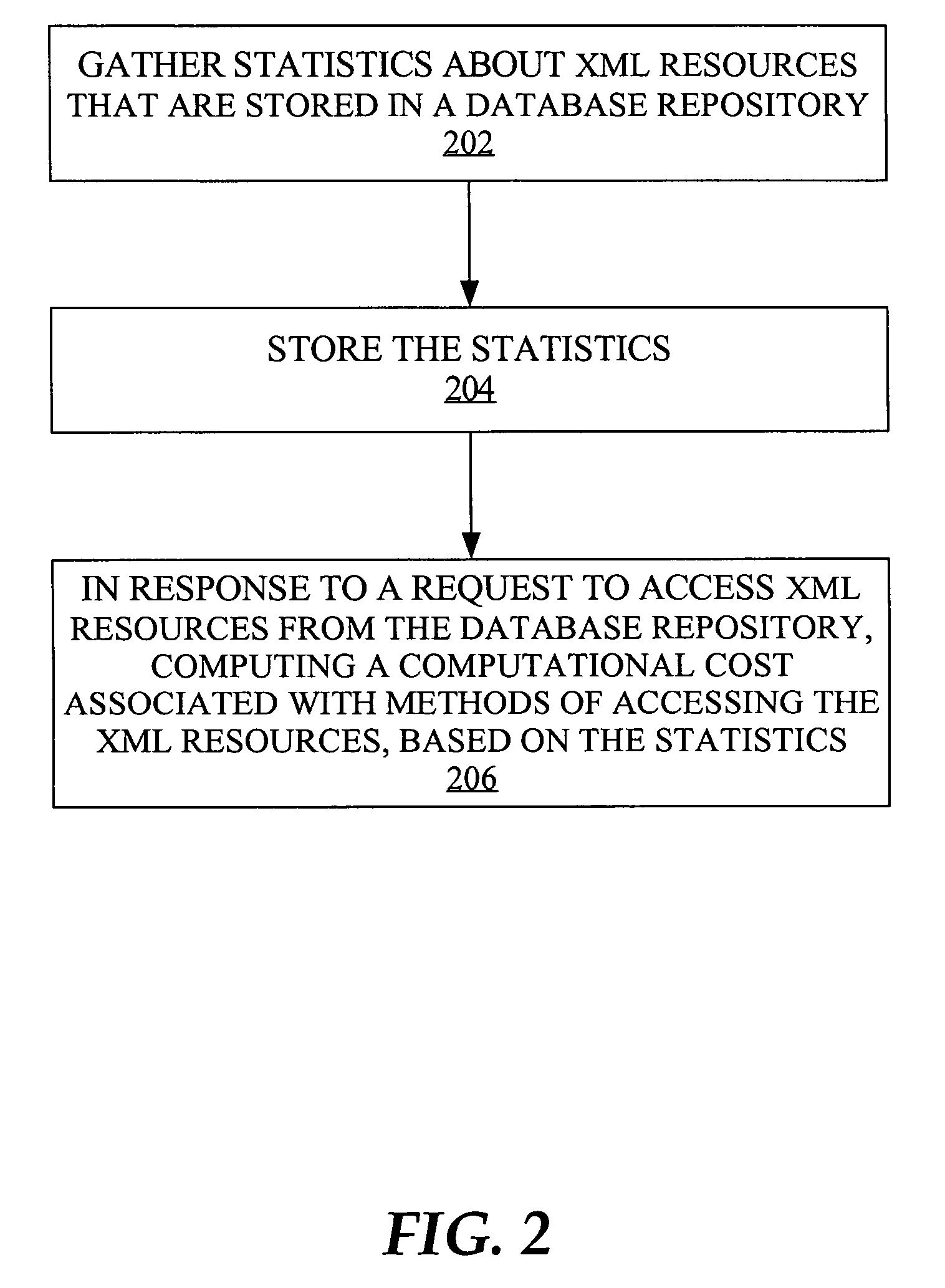 Cost-based optimizer for an XML data repository within a database