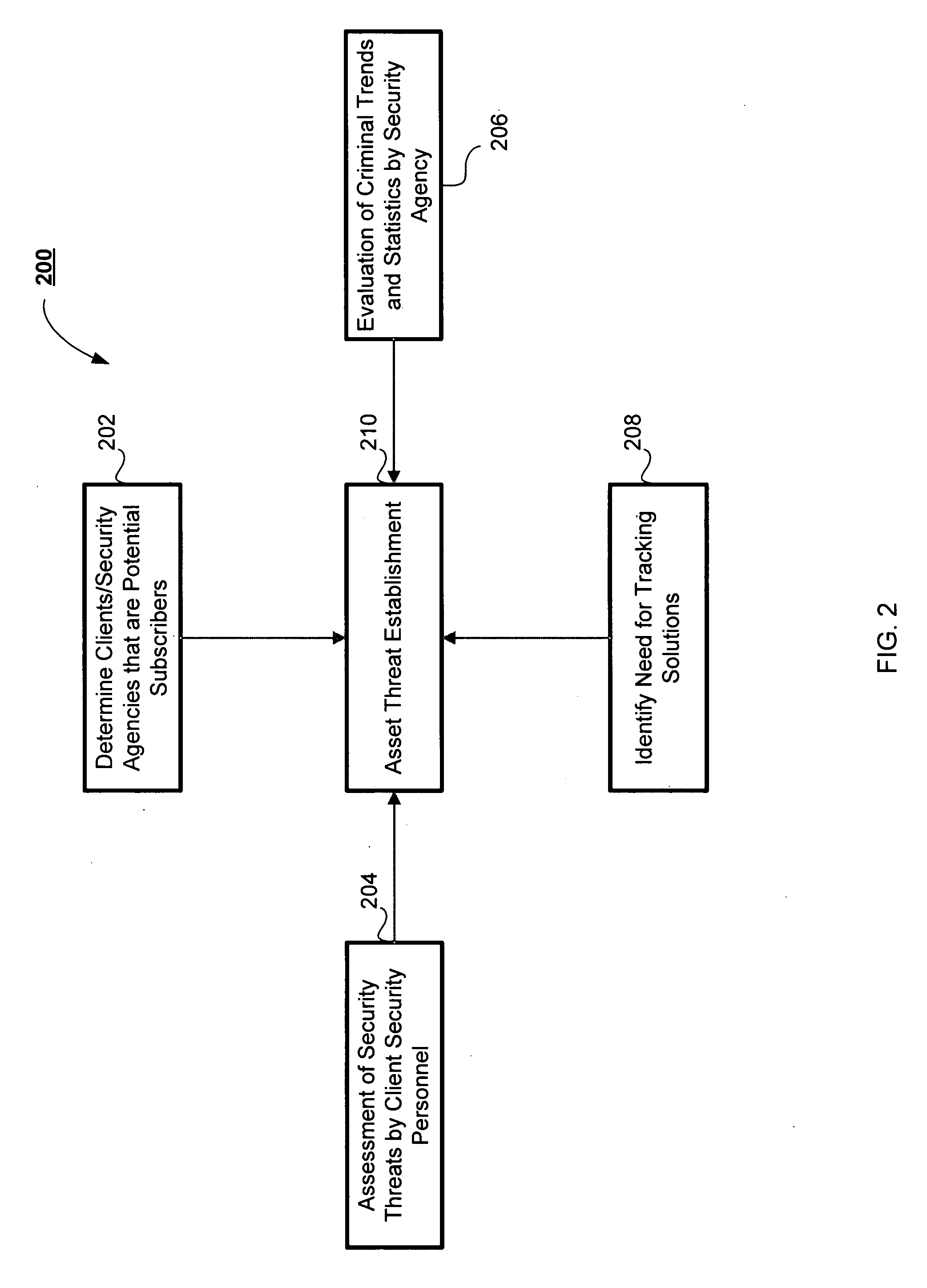 Method and system for providing tracking services to locate an asset