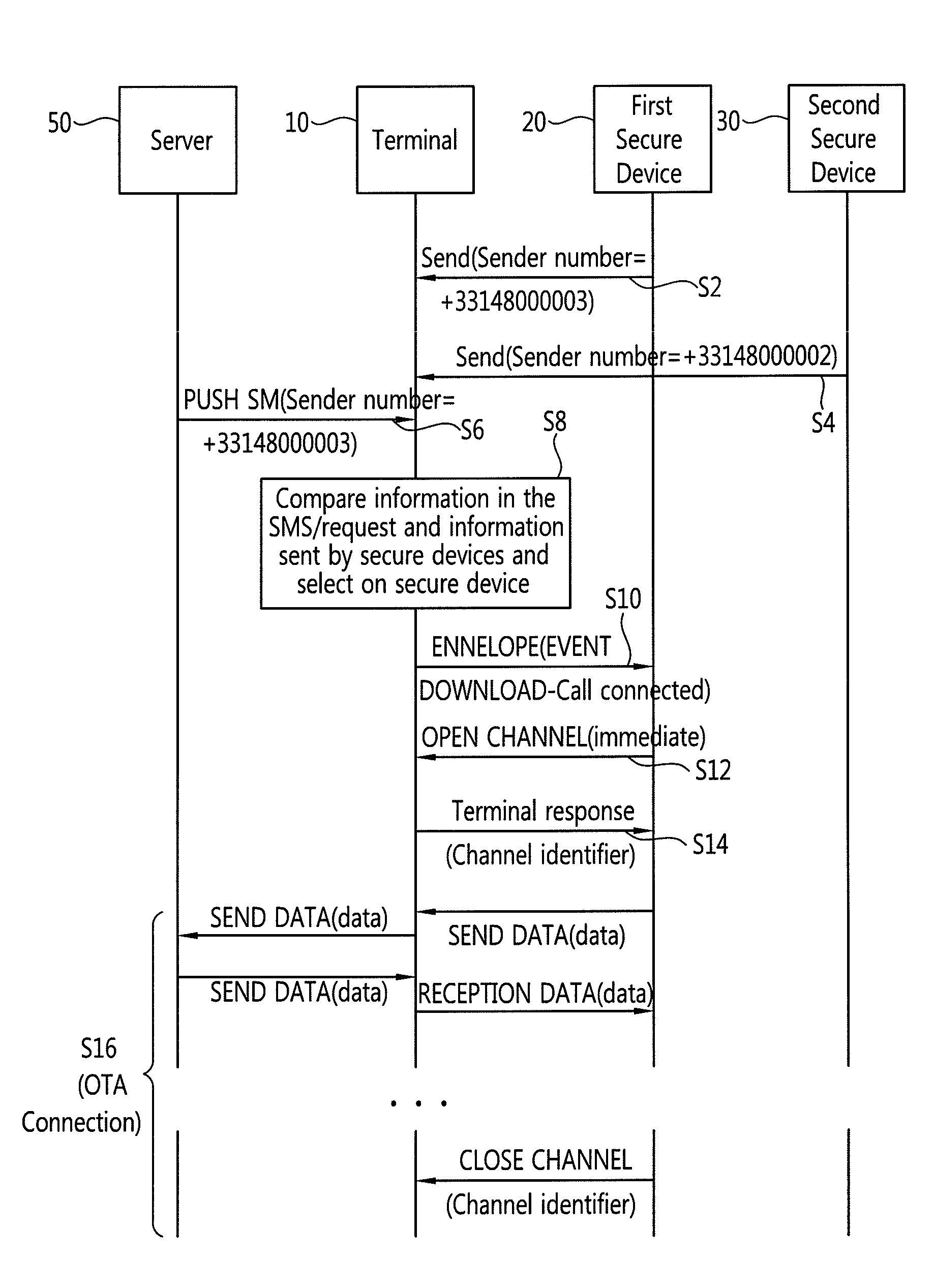 Terminal and method for selecting secure device