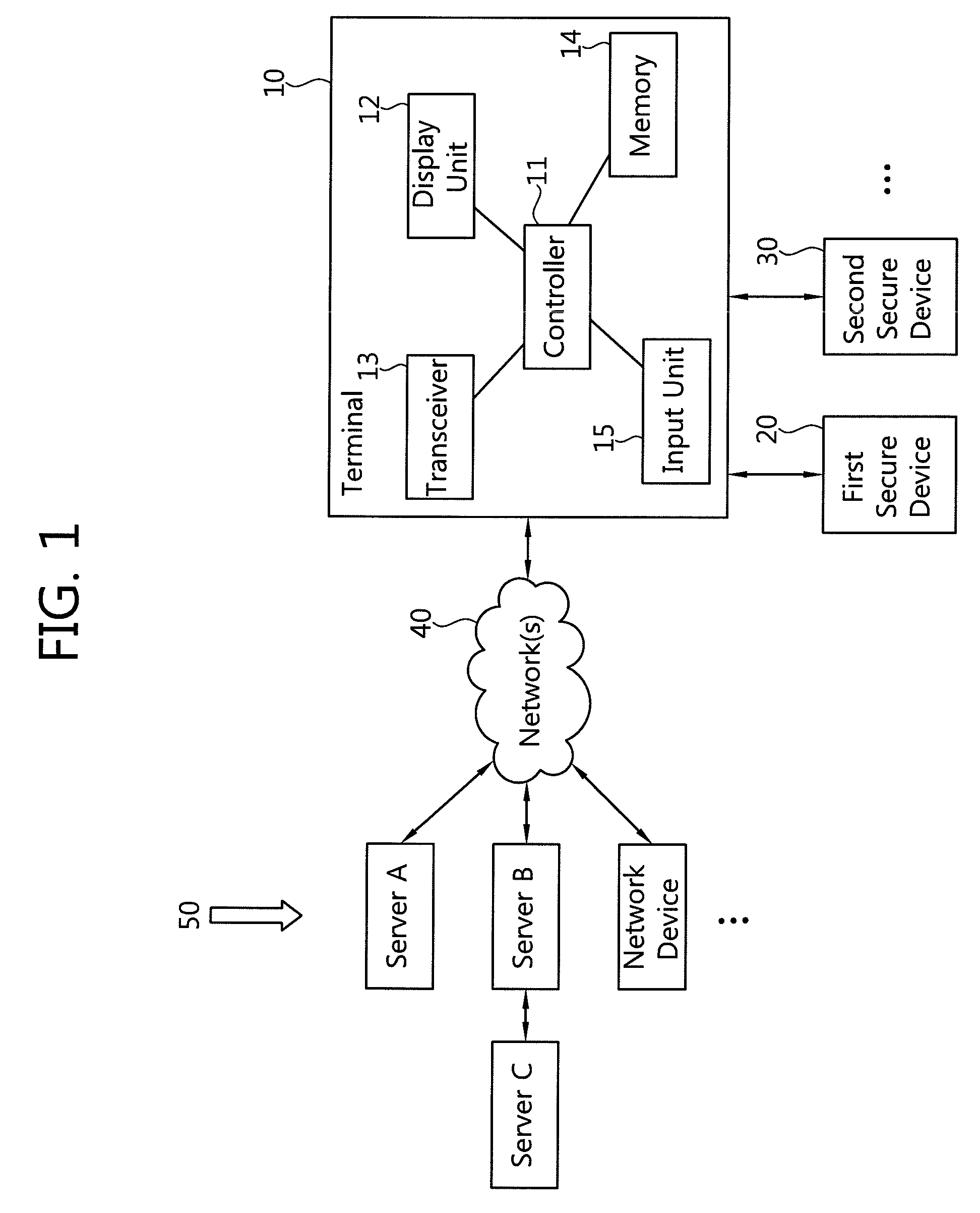 Terminal and method for selecting secure device