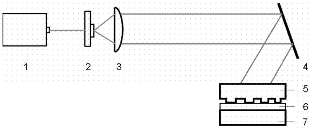 A preparation method of near-field holography-ion beam etching for variable-pitch gratings