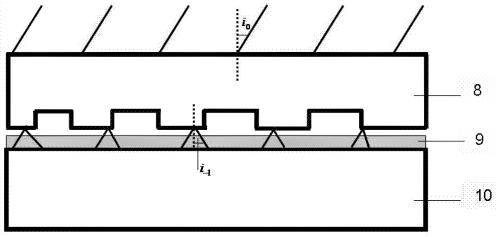 A preparation method of near-field holography-ion beam etching for variable-pitch gratings