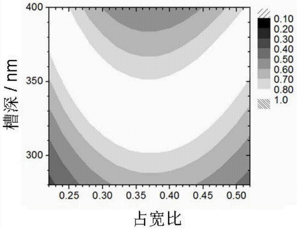 A preparation method of near-field holography-ion beam etching for variable-pitch gratings