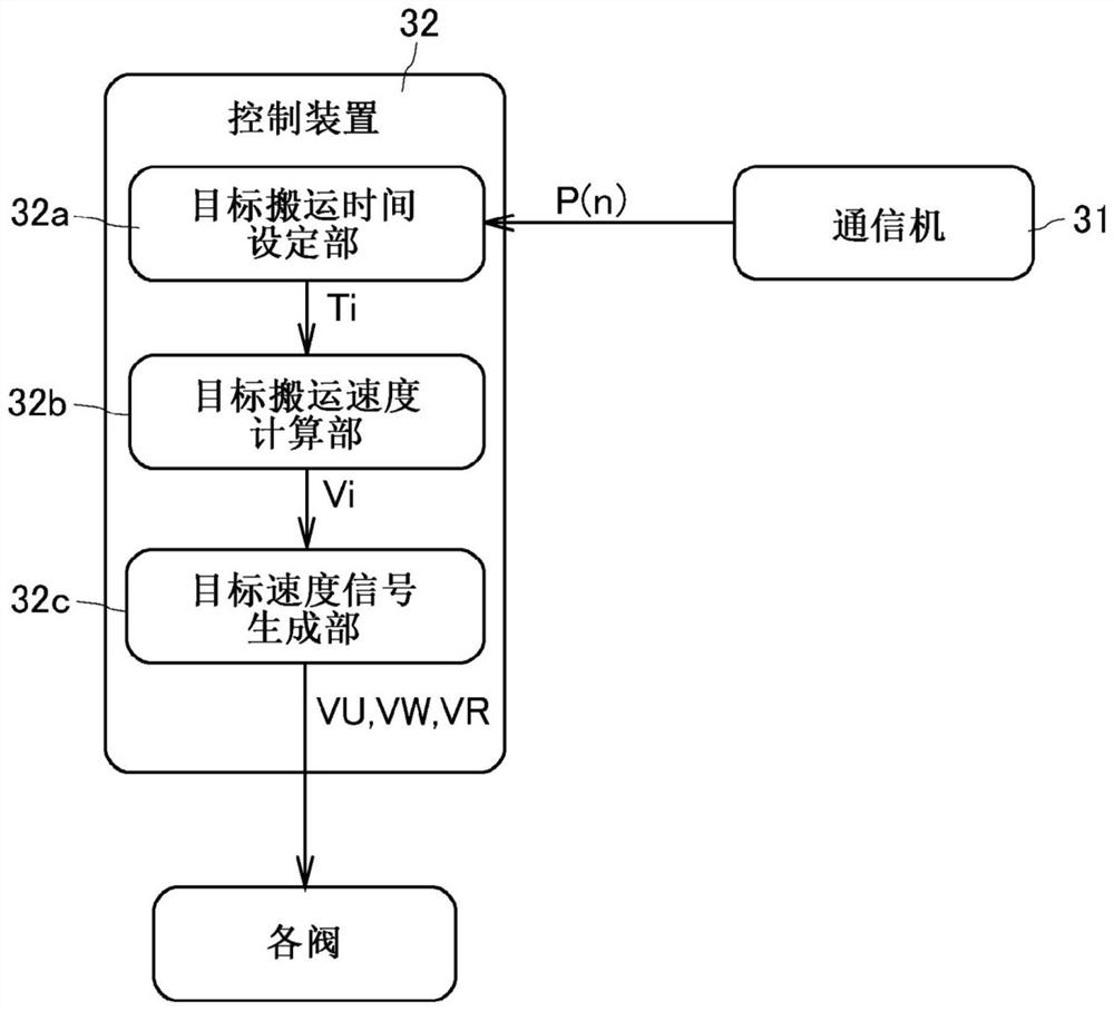 Crane control method, and crane