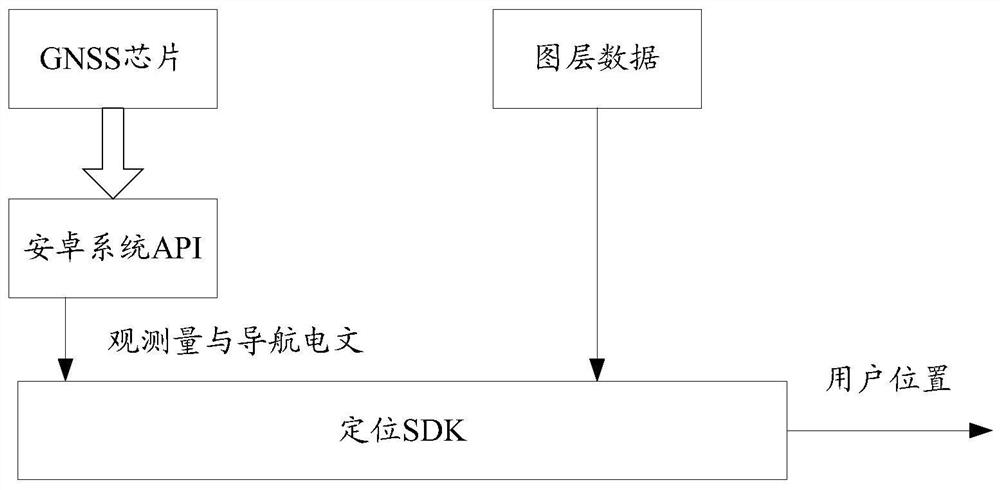 GNSS-based star selection method, device, terminal and storage medium