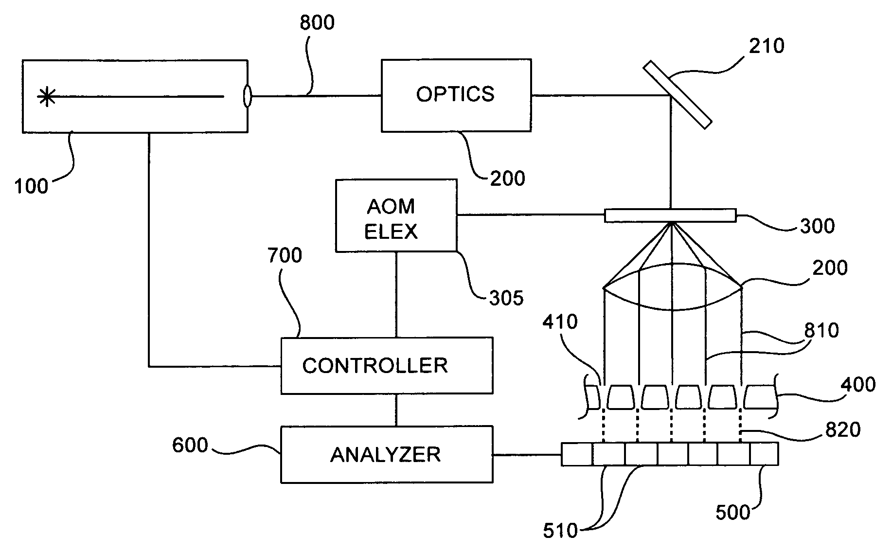 Method and system for LASER machining