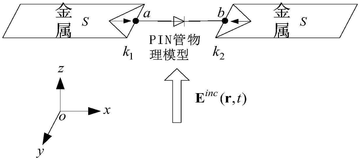 Performance evaluation method of pin tube reconfigurable antenna under high power electromagnetic pulse