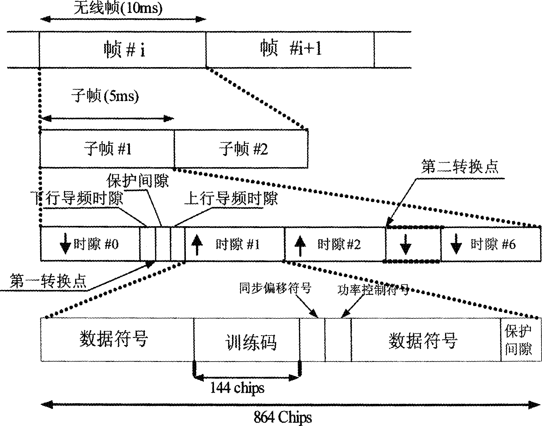 Cell handoff method of TD-SCDMA communication system