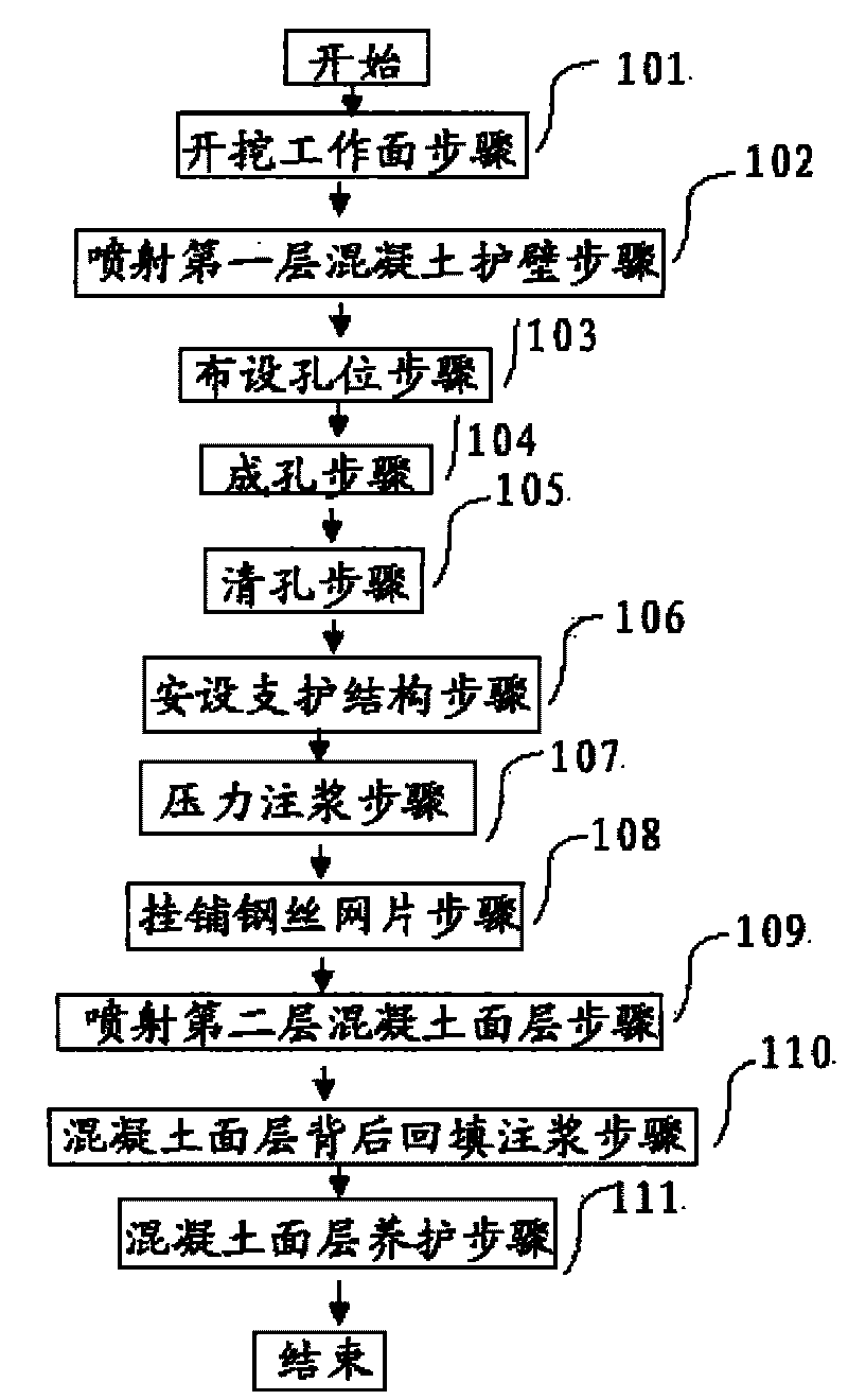 Construction method of concrete supporting structure