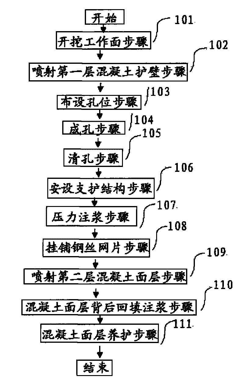 Construction method of concrete supporting structure