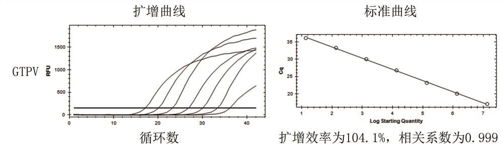 Kit for detecting and identifying capripoxvirus and use method