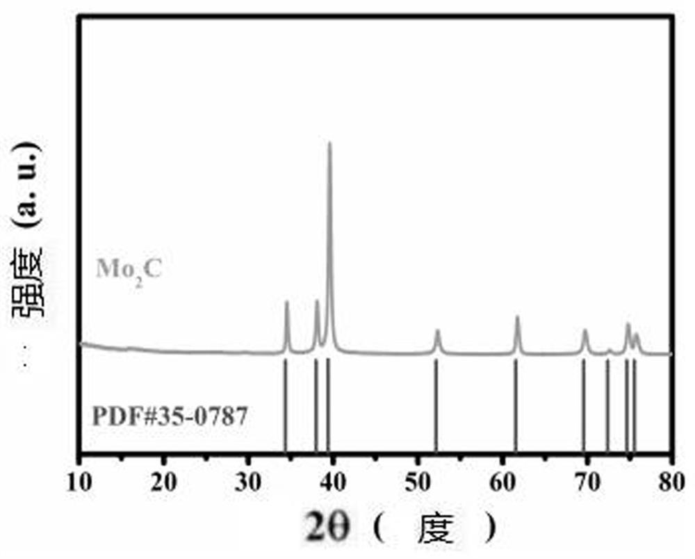 A kind of nanometer composite positive electrode lithium supplement slurry and positive electrode