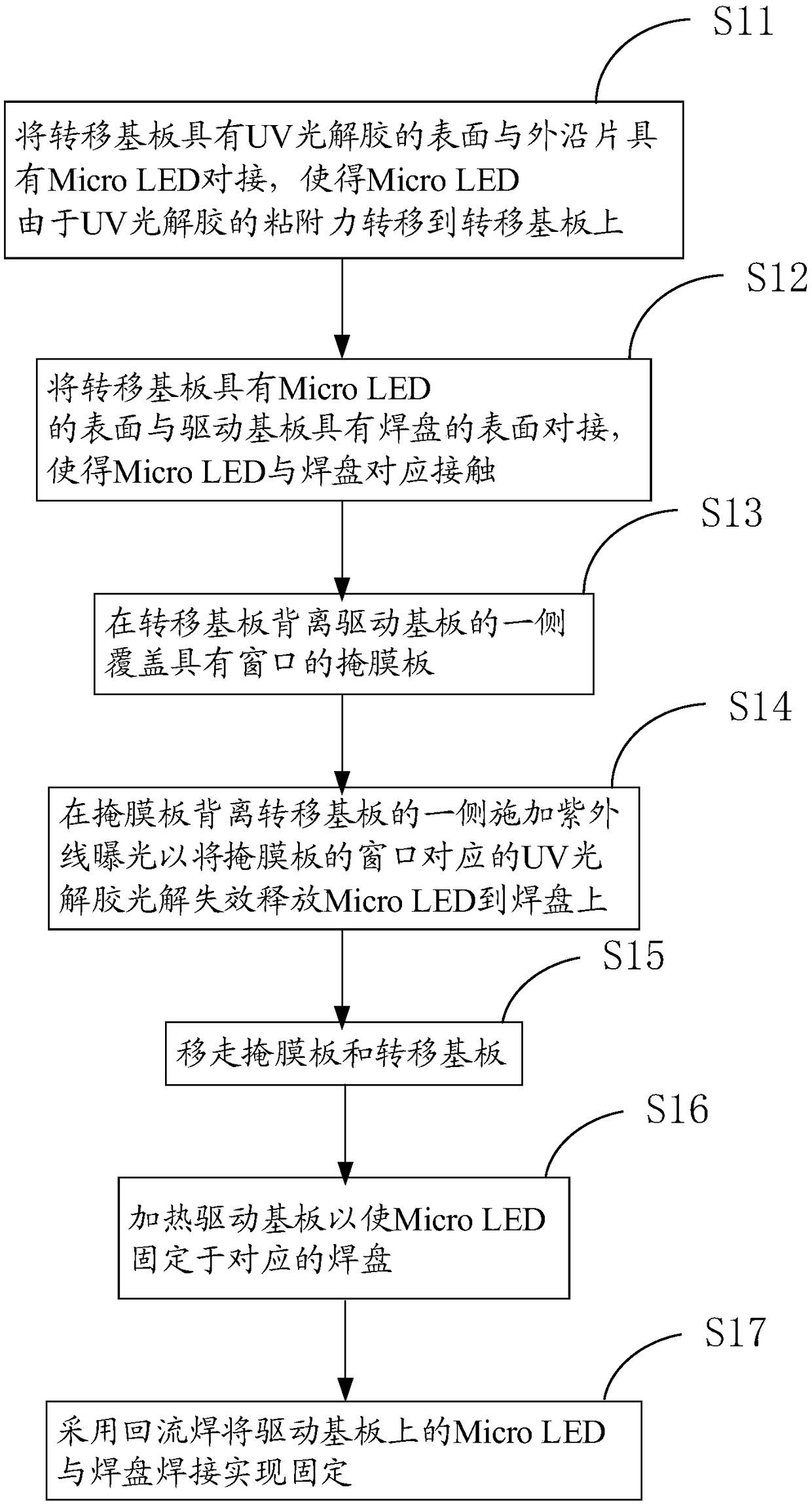 Manufacture method for Micro LED (Light Emitting Diode) display substrate