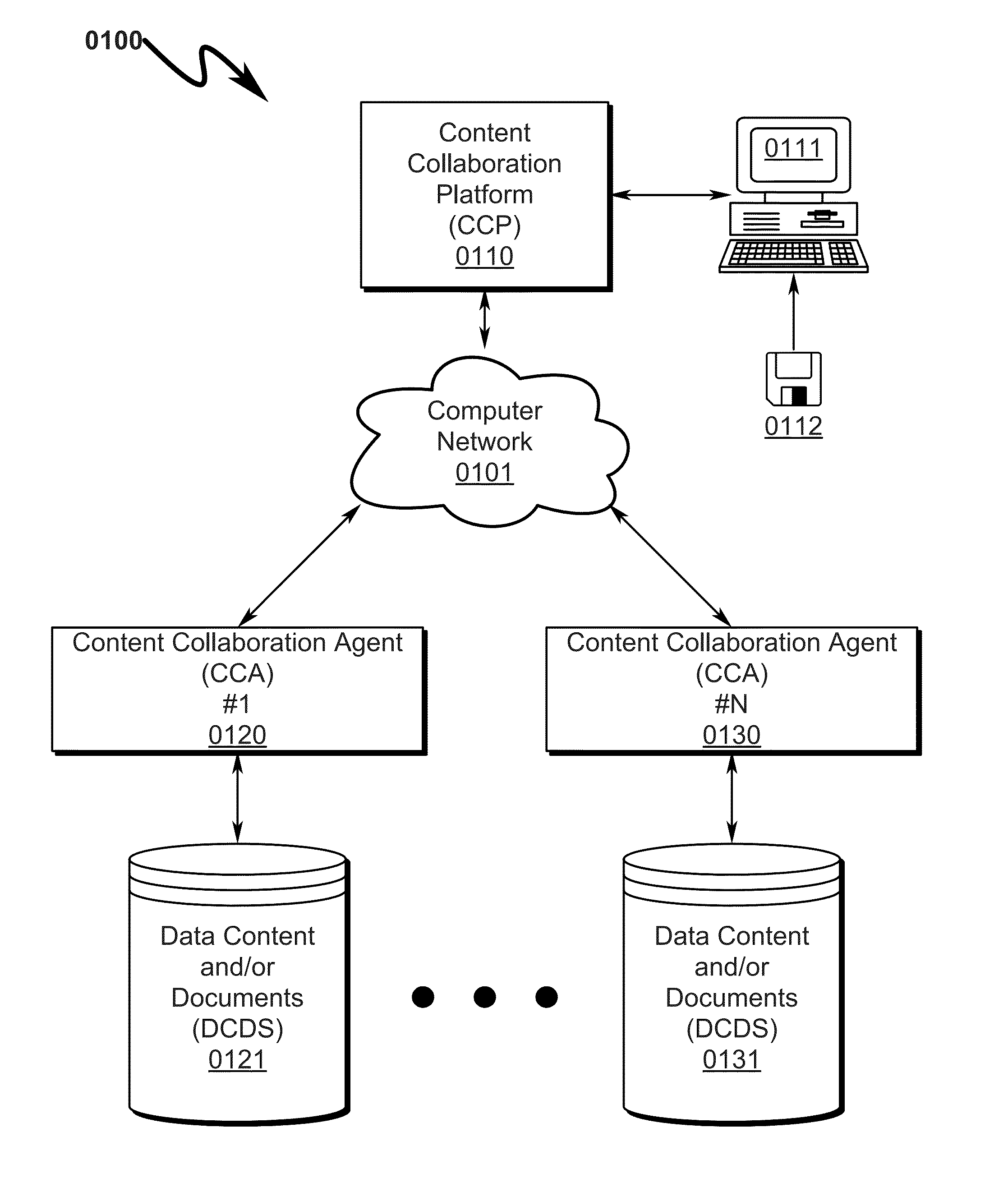 Document management system and method