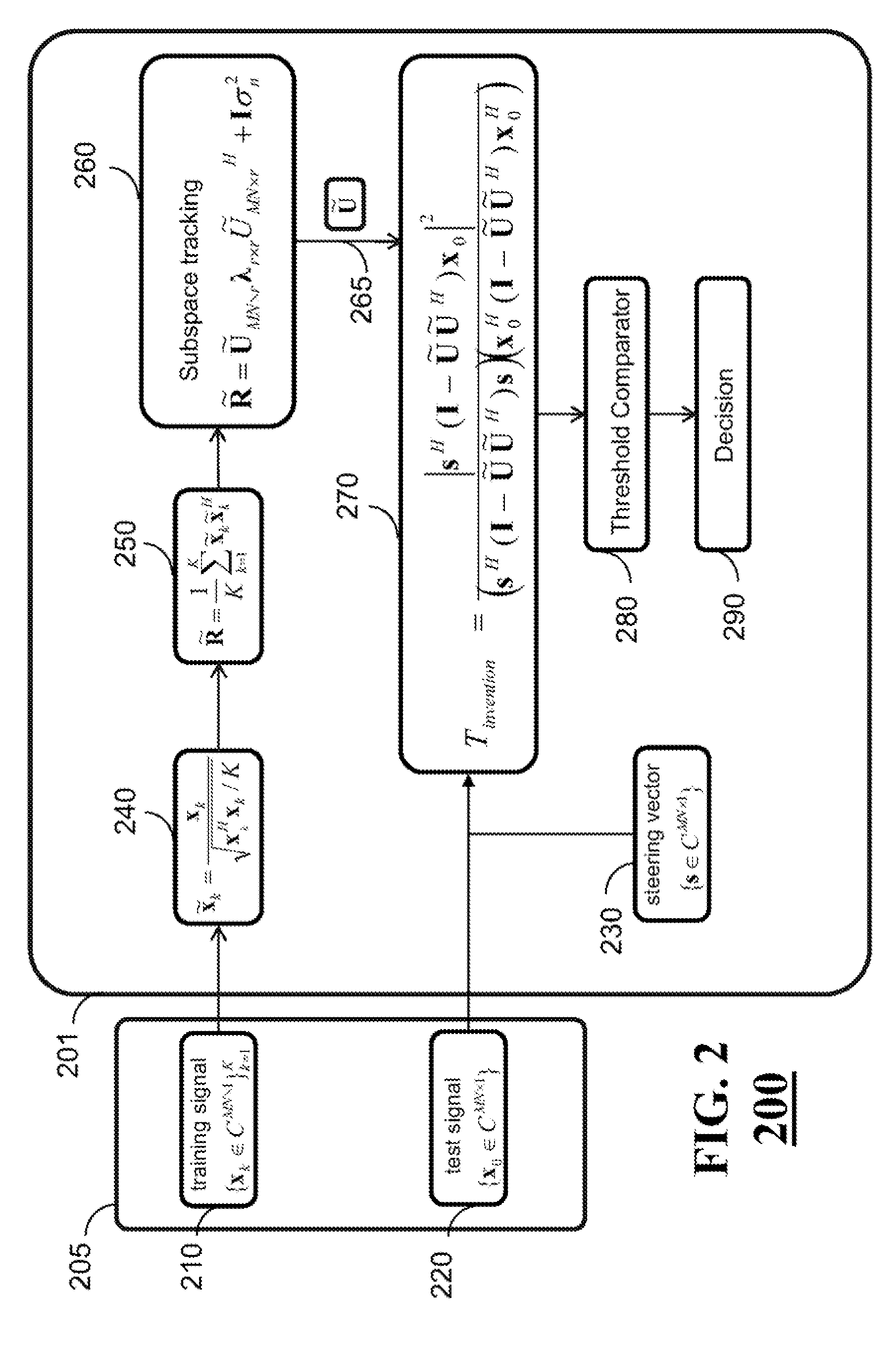 Method for Detecting Targets Using Space-Time Adaptive Processing