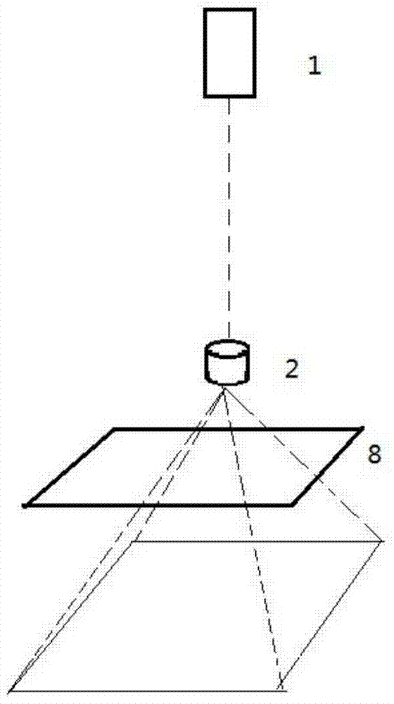 Plant-cultivating method after laser-beam divergence