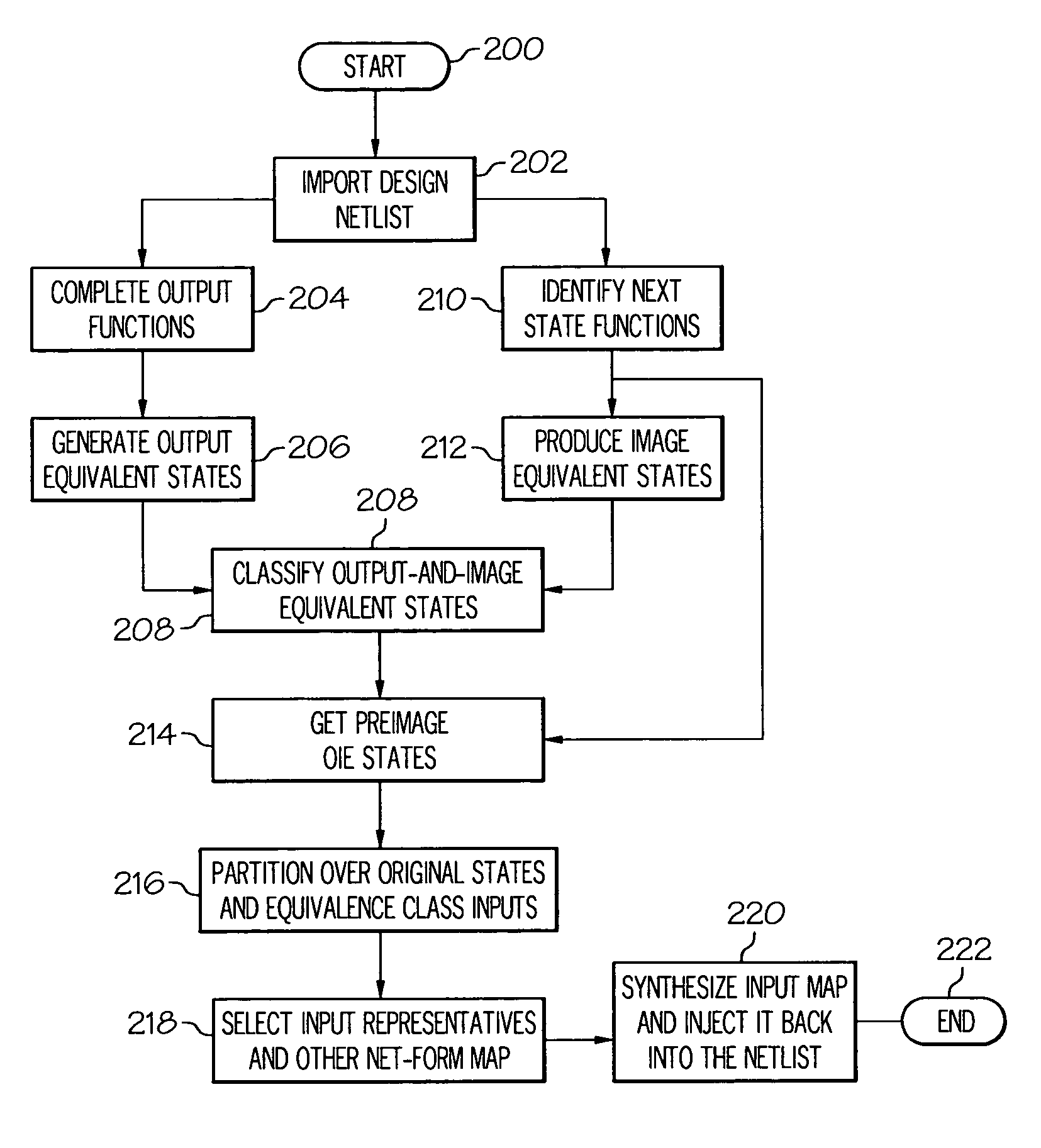 Method for predicate-based compositional minimization in a verification environment