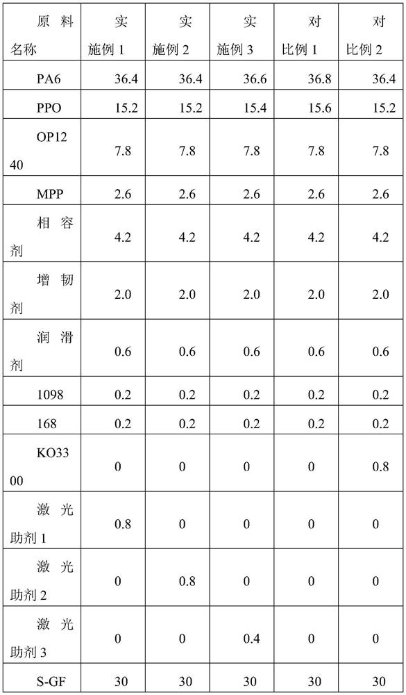 Laser-markable halogen-free flame-retardant glass fiber reinforced alloy material and preparation method thereof