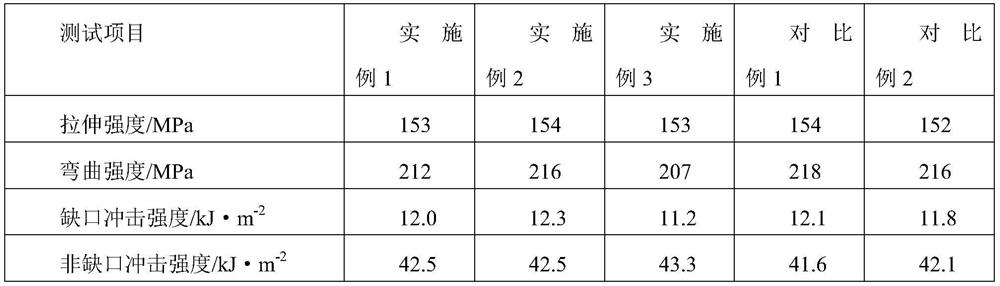 Laser-markable halogen-free flame-retardant glass fiber reinforced alloy material and preparation method thereof