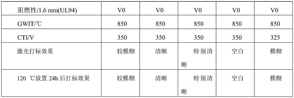 Laser-markable halogen-free flame-retardant glass fiber reinforced alloy material and preparation method thereof