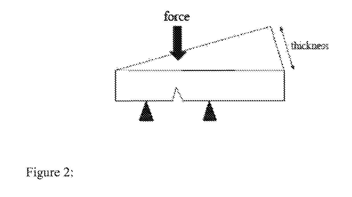 Polysiloxane-polycarbonate block cocondensates with improved rheological properties