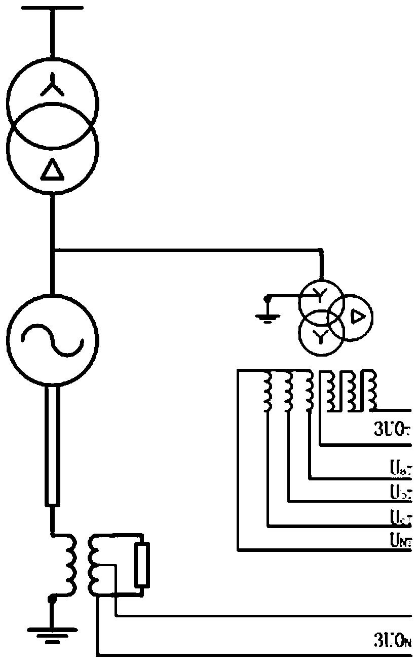 Longitudinal zero-sequence voltage synthesis algorithm and turn-to-turn protection method and device