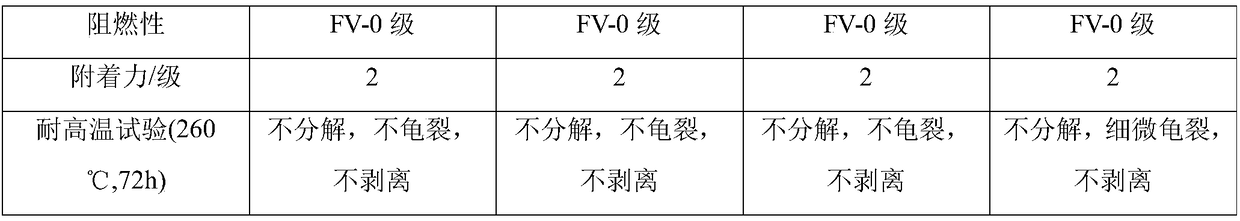 High-voltage insulated bus and coating technology