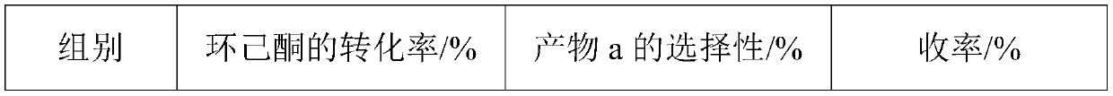 Solid superacid, preparation method of solid superacid, glycerinum cyclohexanone ketal and preparation method of glycerinum cyclohexanone ketal