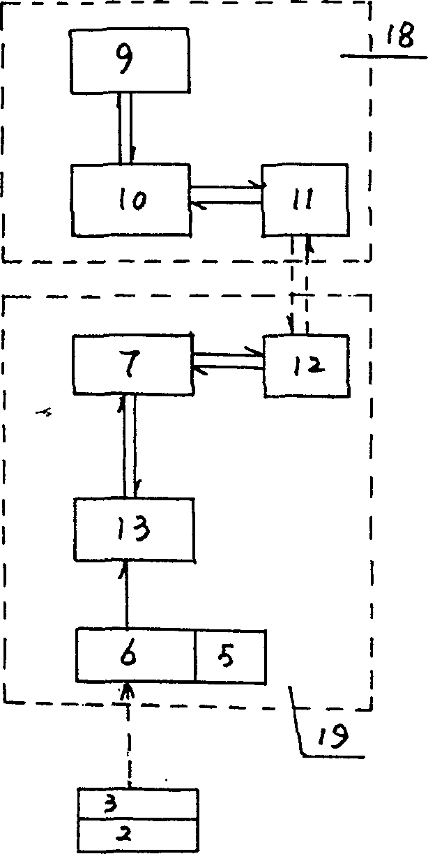 Infrared encoded positioning based automatic operation control system for four machines of coke oven