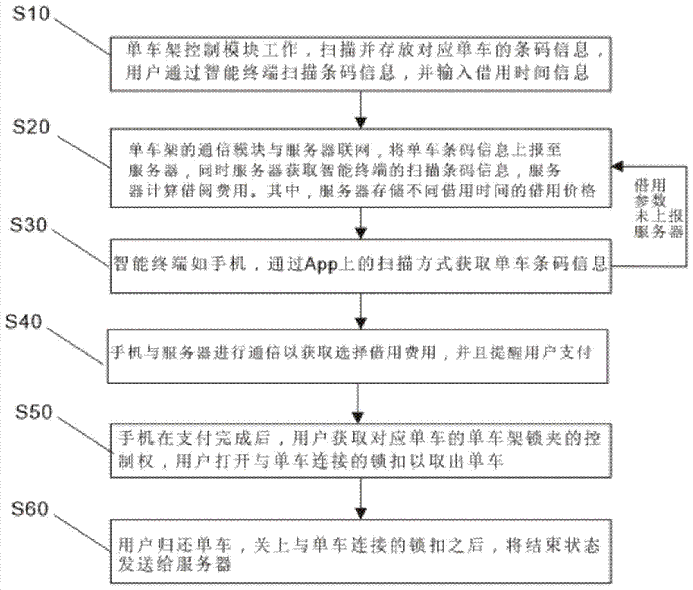 Internet-of-Things multifunctional refrigeration transportation medical kit and control method thereof