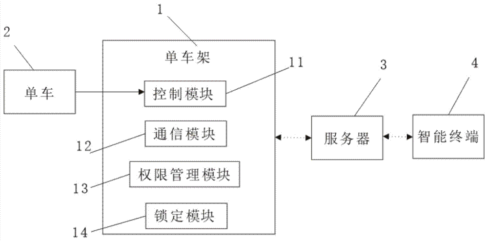 Internet-of-Things multifunctional refrigeration transportation medical kit and control method thereof