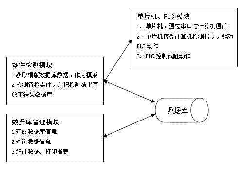 Automatic optic detecting system and method