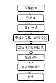 Automatic optic detecting system and method