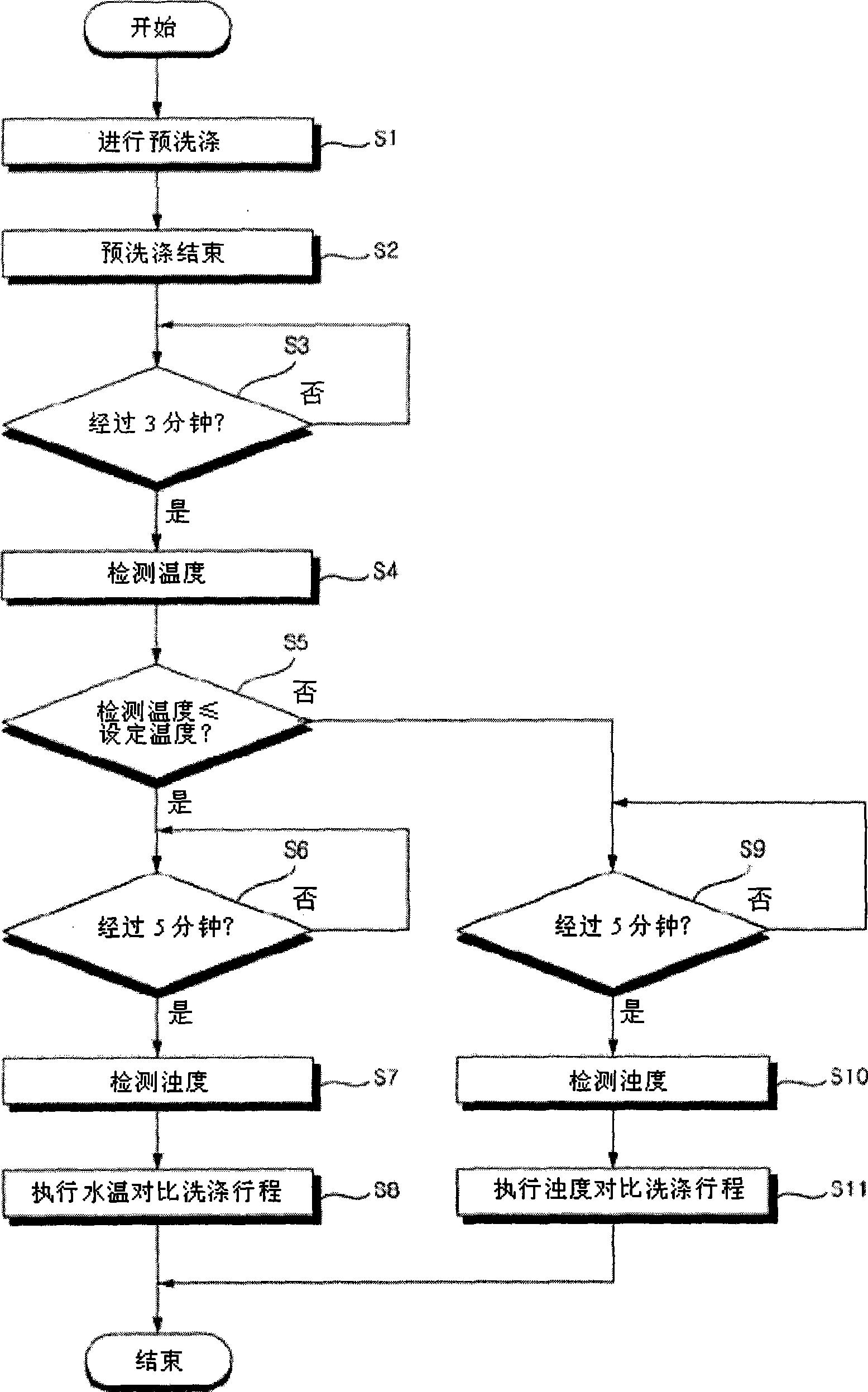 Dishwasher and control method thereof