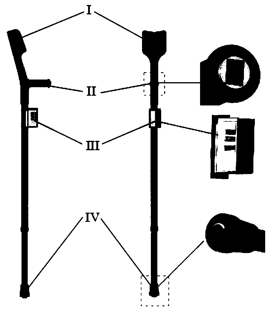 Method of adjusting gait of walking assistive exoskeleton based on intelligent walking sticks