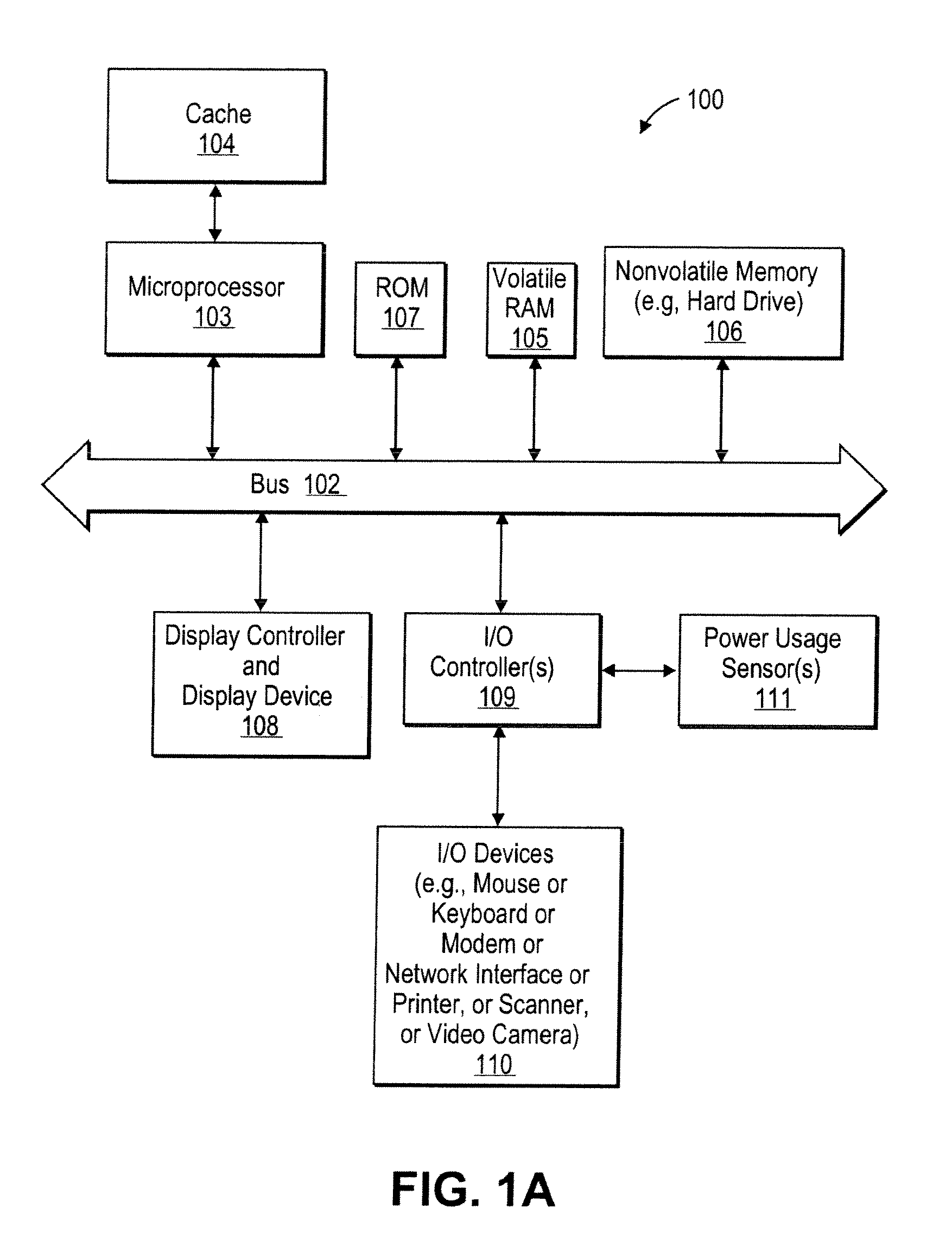 Forced idle of a data processing system