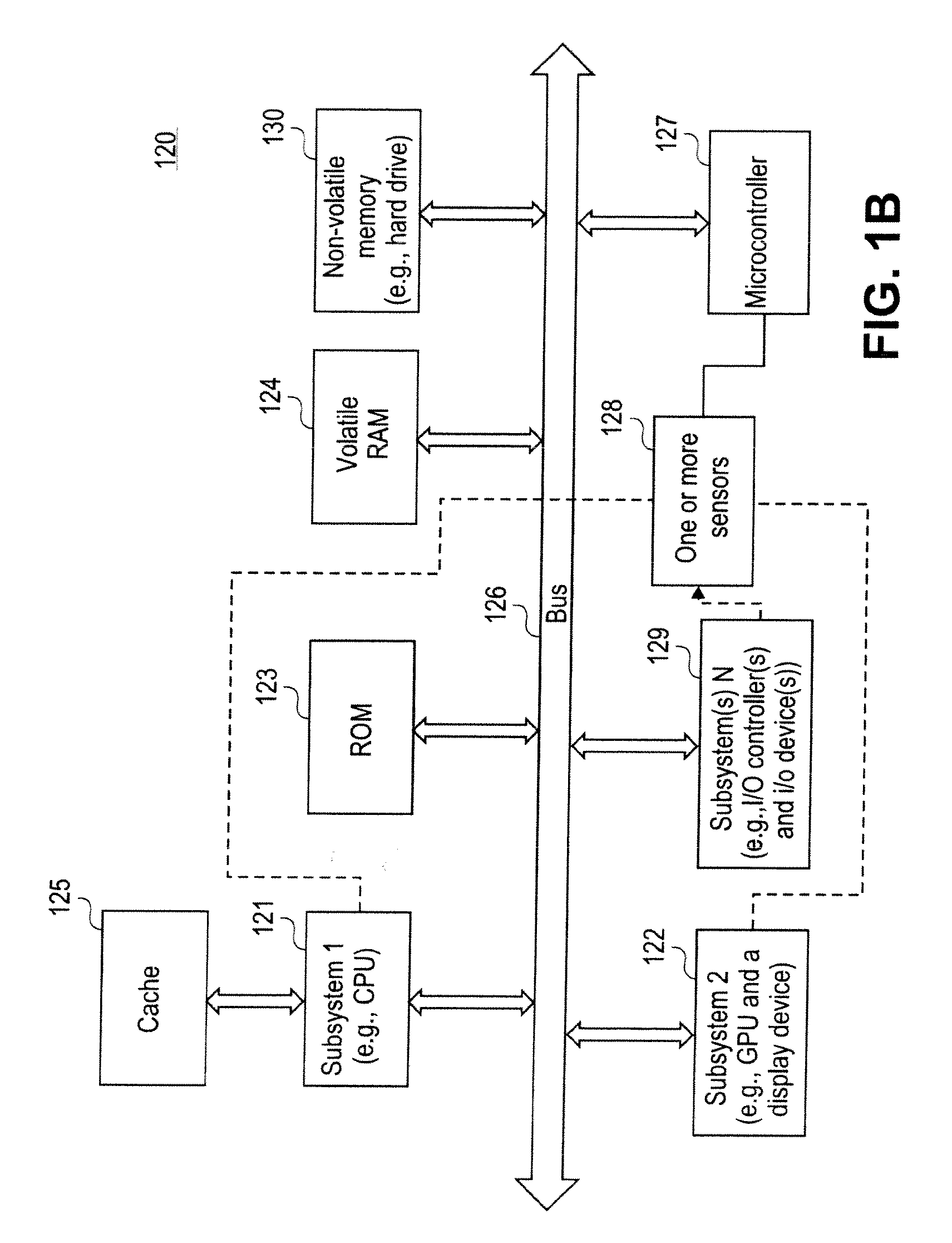 Forced idle of a data processing system