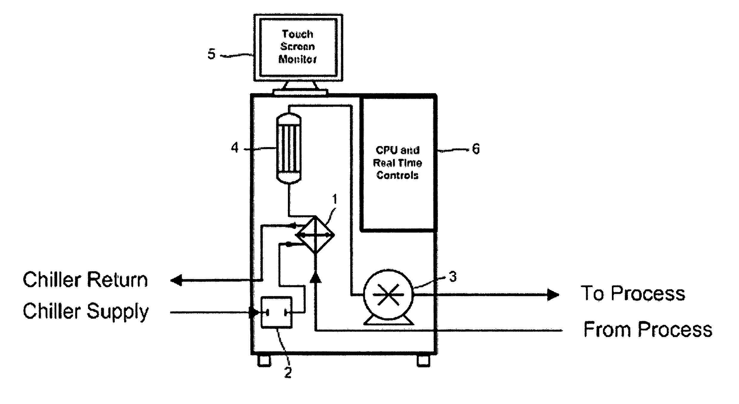 Method and apparatus for thermally controlling a mold, die, or injection barrel