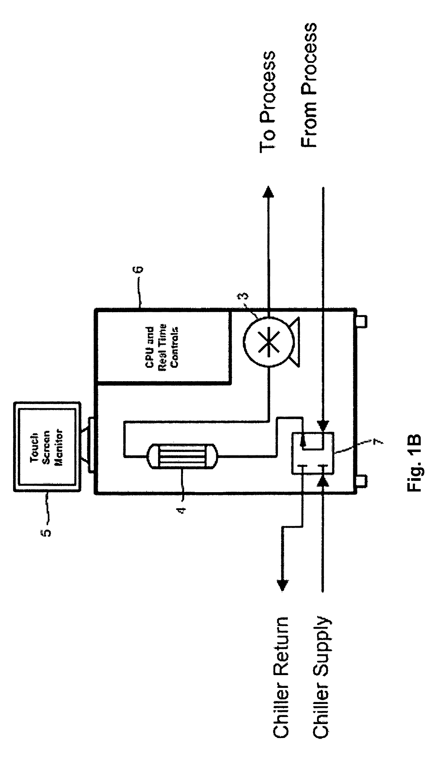 Method and apparatus for thermally controlling a mold, die, or injection barrel