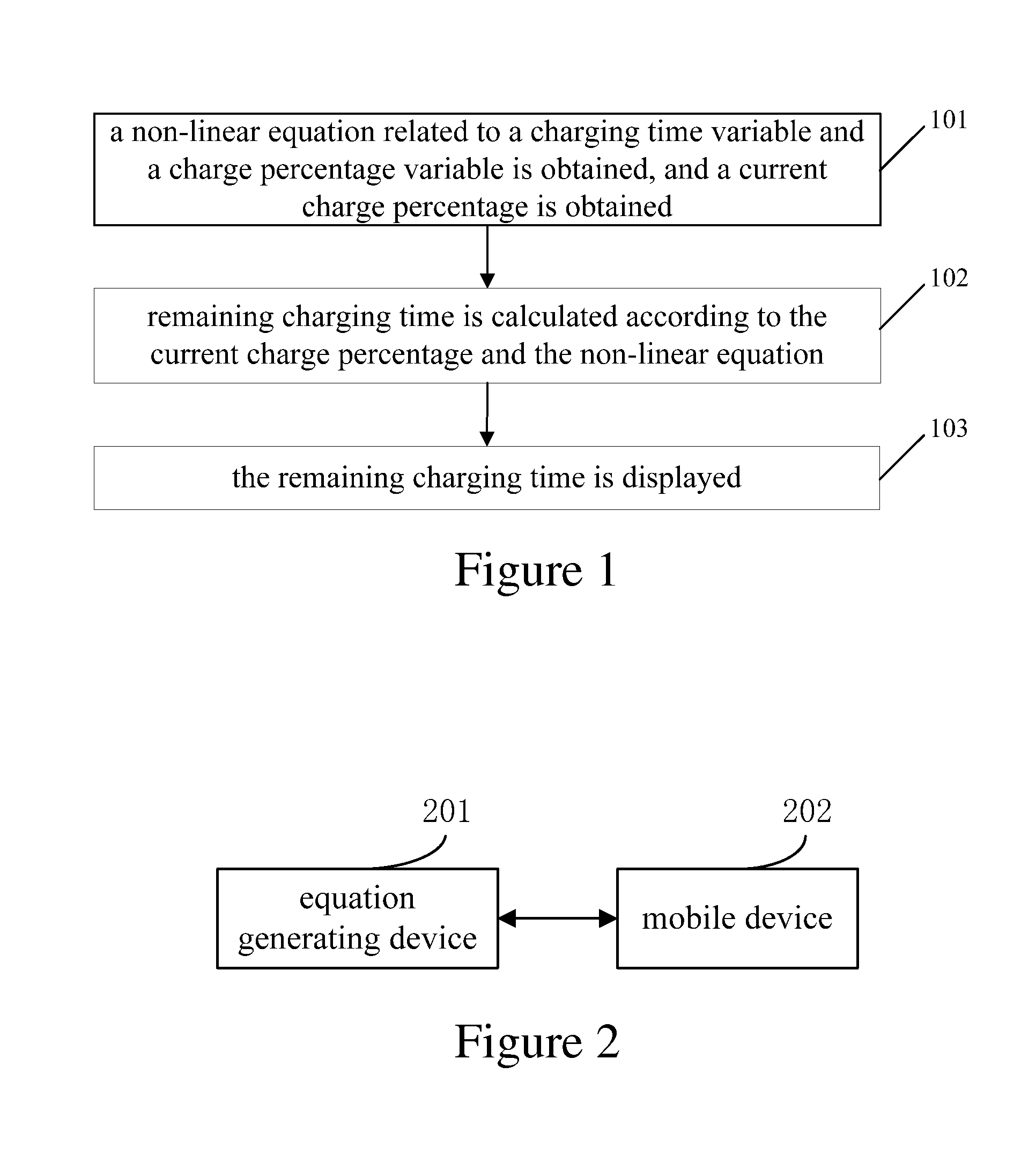 Method and system of performing charging processing for mobile device, and mobile device operating the method and system