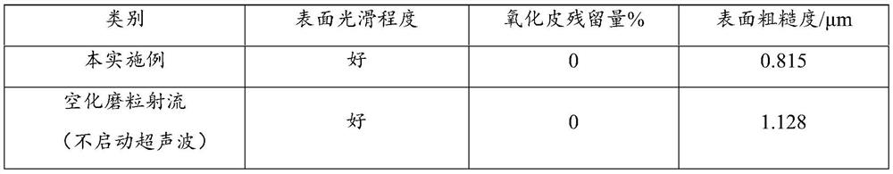 Ultrasonic-Assisted Cavitation Abrasive Flow Finishing Method of Titanium Alloy Surface Oxide Layer