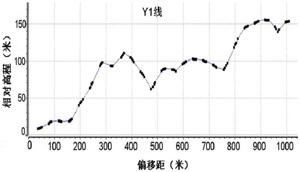 A Time-difference Correction Method for Variable Offset vsp Data