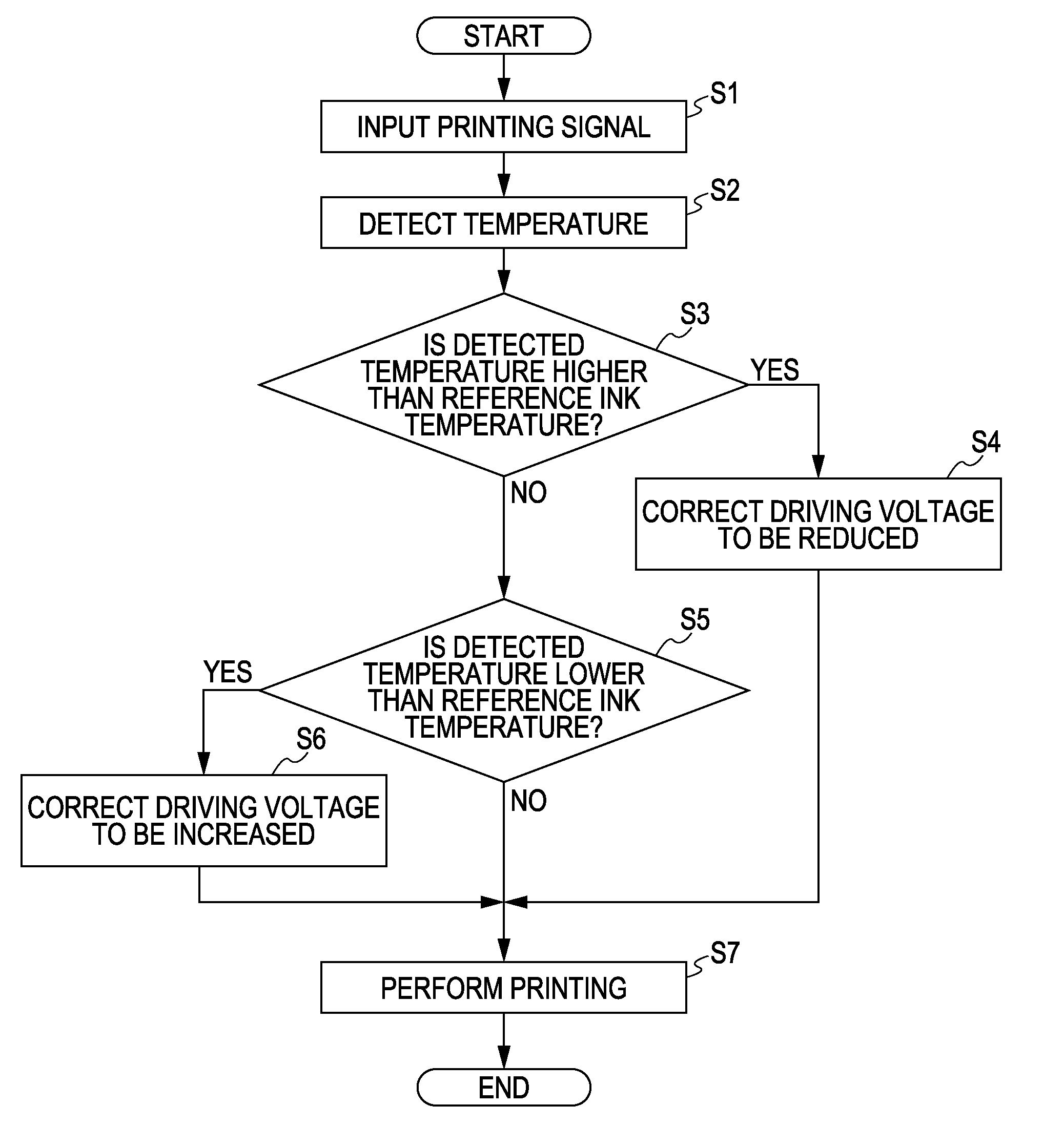 Liquid ejecting apparatus and control method