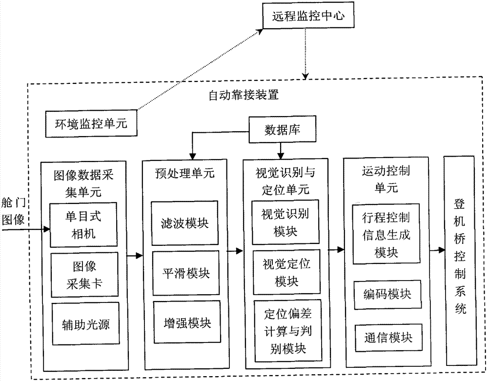 Air bridge and automatic abutting method therefor