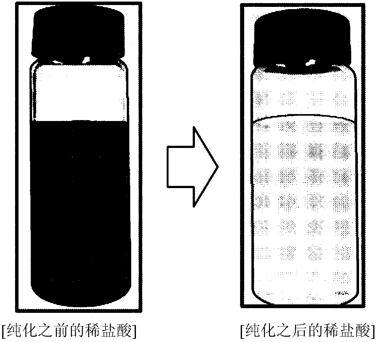 Method for purifying waste hydrochloric acid