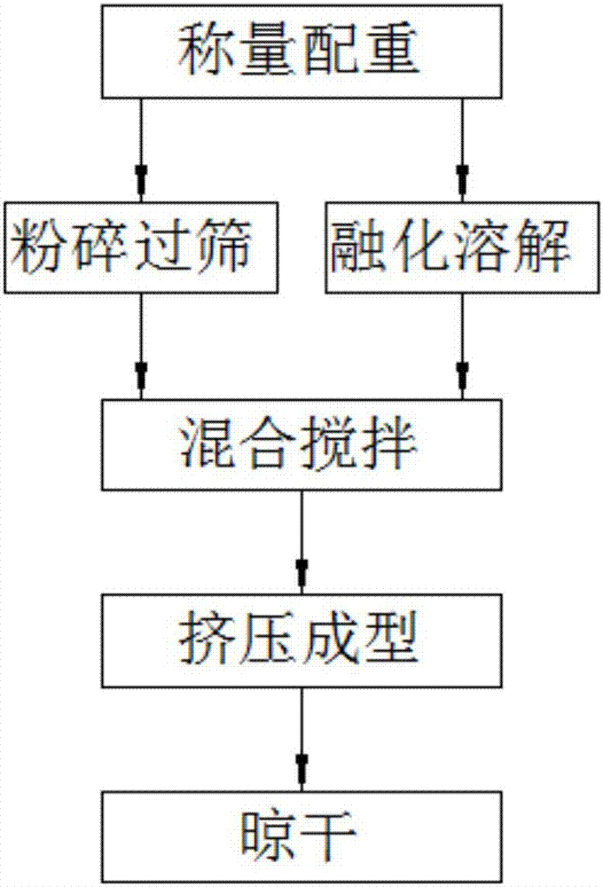 Compound nutrient lick bricks suitable for growth of yaks and production method of compound nutrient lick bricks