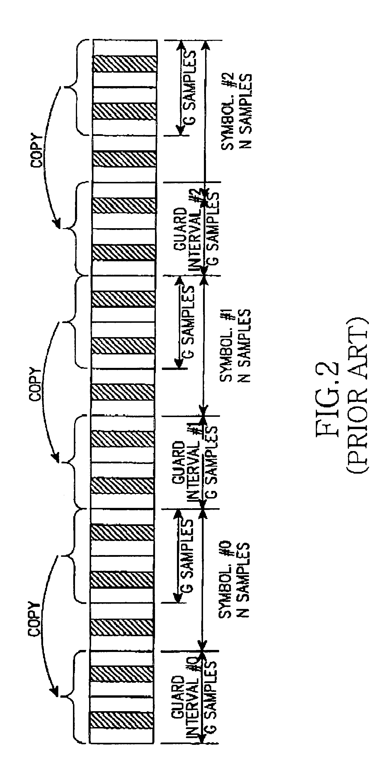 System and method for compensating timing error using pilot symbol in OFDM/CDMA communication system