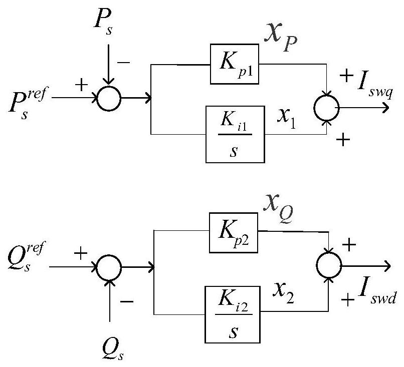 Method and system for judging subsynchronous/super-synchronous oscillation stability of doubly-fed wind power grid-connected system